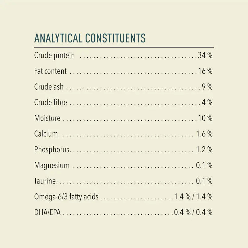 Analytical constituents chart showing nutritional values like protein, fat, and minerals for pet food.