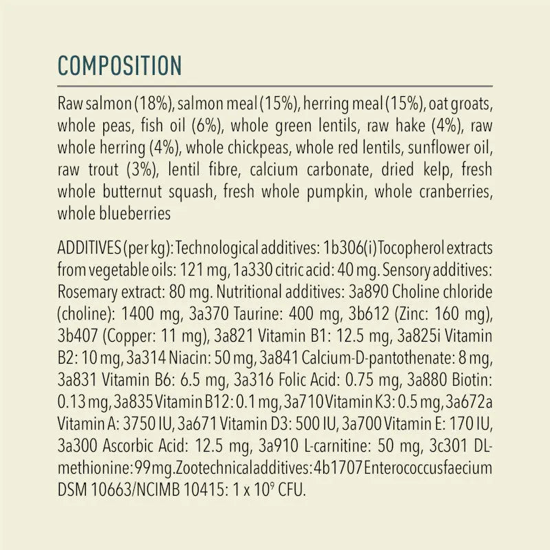 Infographic detailing the composition and nutritional information of a pet food product.