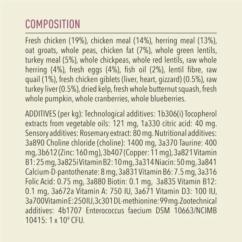 Nutritional infographic detailing ingredients and feeding guide for a pet food product.