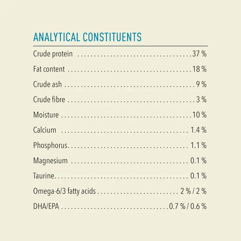 Infographic detailing analytical constituents of pet food, including protein, fat, and mineral percentages.