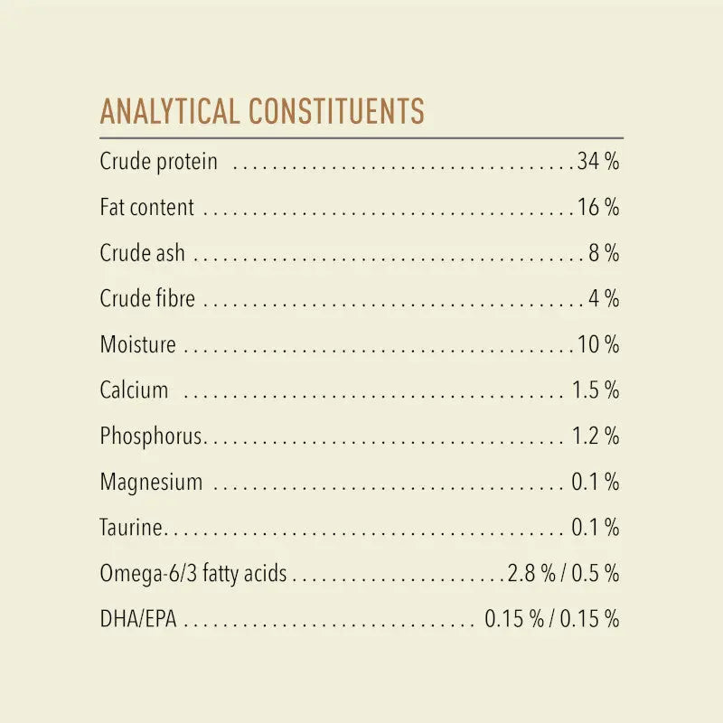 Analytical constituents chart showing protein, fat, moisture, and mineral content percentages.