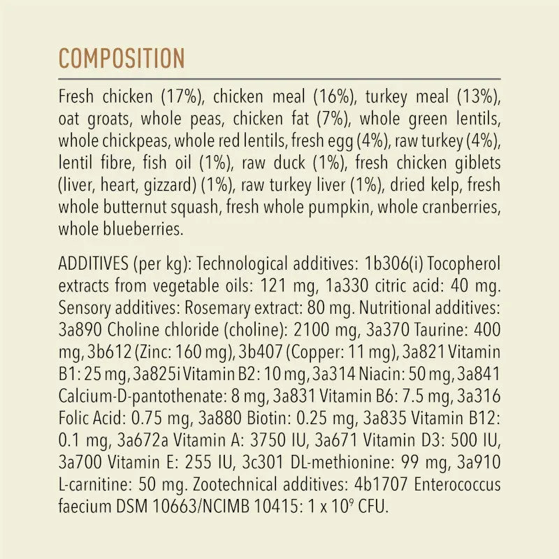 Infographic detailing ingredients and nutritional additives in a pet food composition.