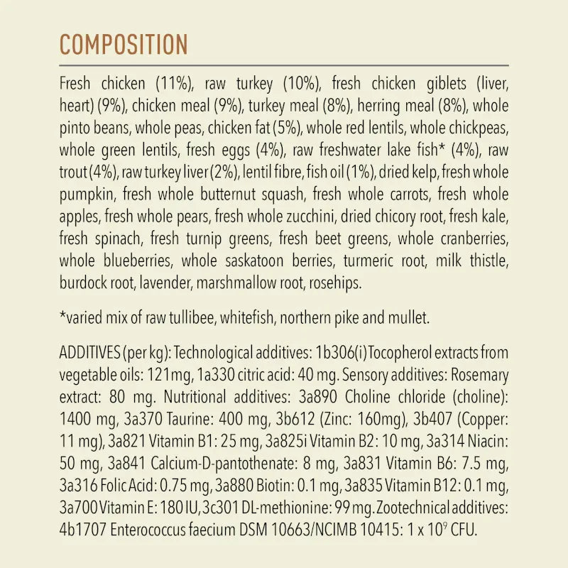 Fresh chicken and vegetable ingredients in a detailed infographic for pet food composition and nutrition.