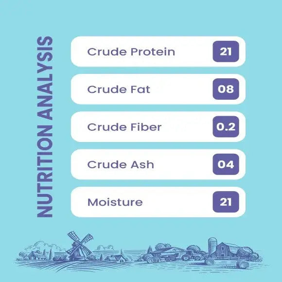 Nutrition analysis infographic showing crude protein, fat, fiber, ash, and moisture levels.