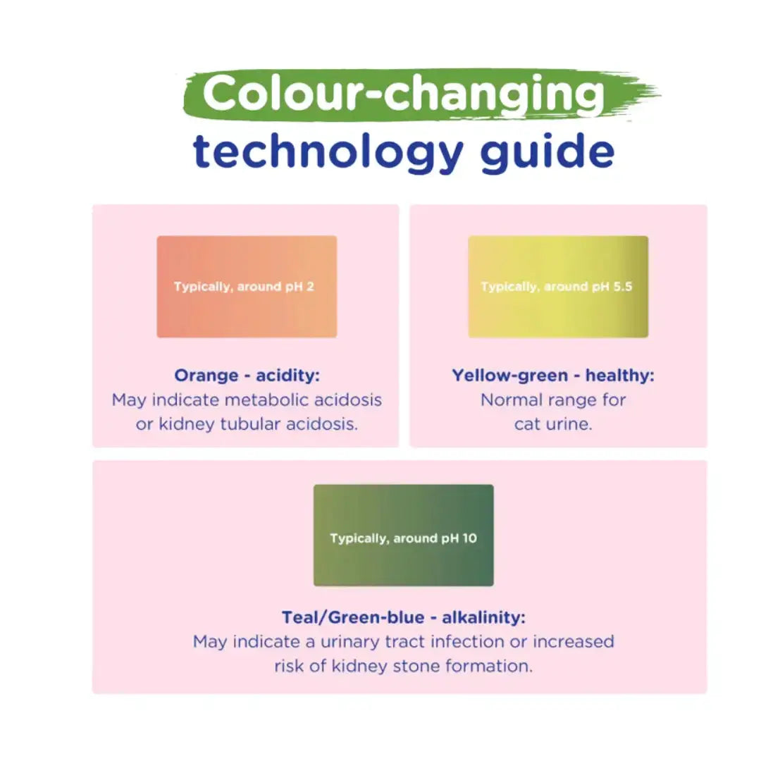 Cat Litter Micro Crystals With Health Indicator   | Canine & Co