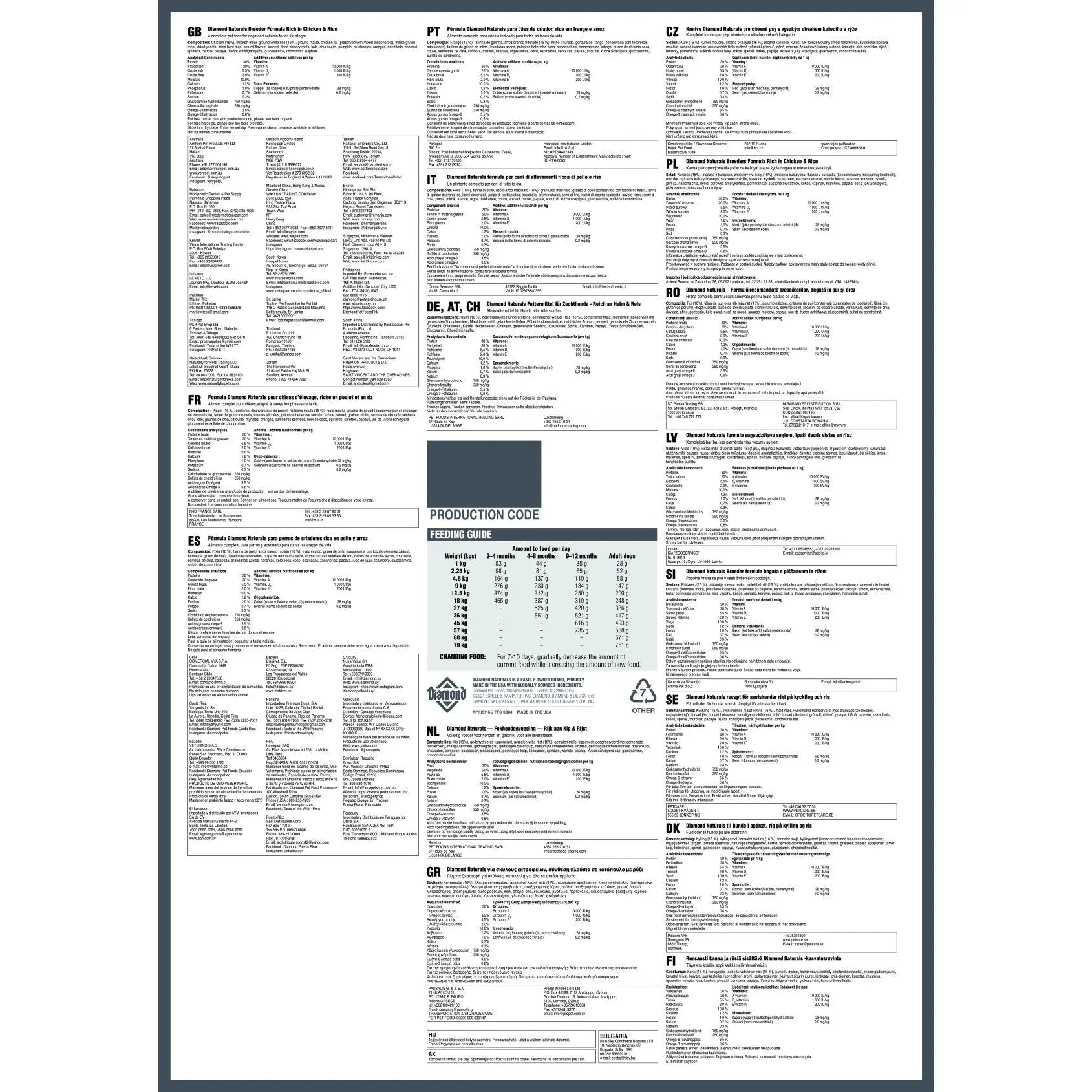 Nutritional information and ingredients list for pet food packaging.