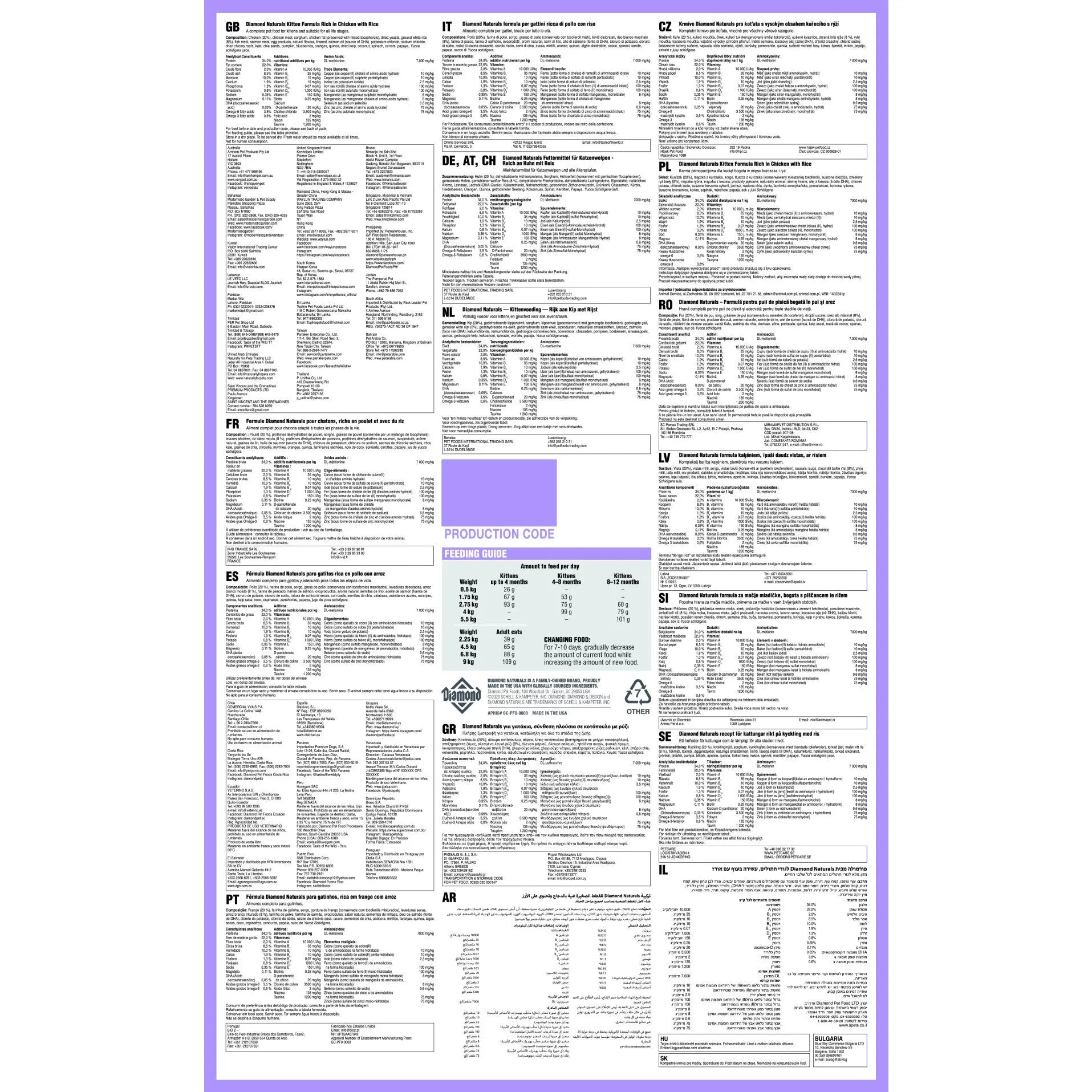 Nutritional information and production codes for various food products displayed in a clear infographic format.
