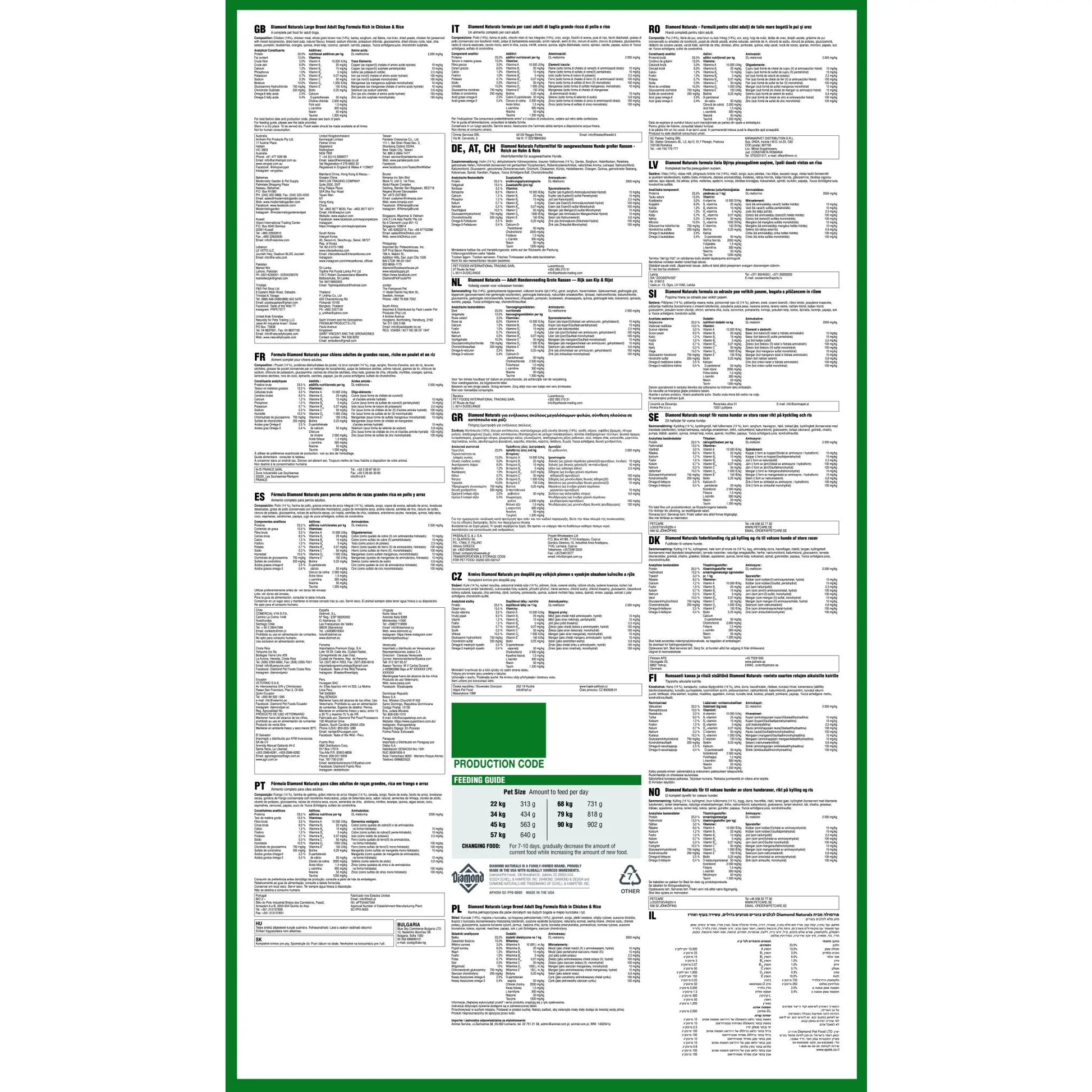 Infographic displaying detailed product information, ingredients, and feeding guidelines for pet food.