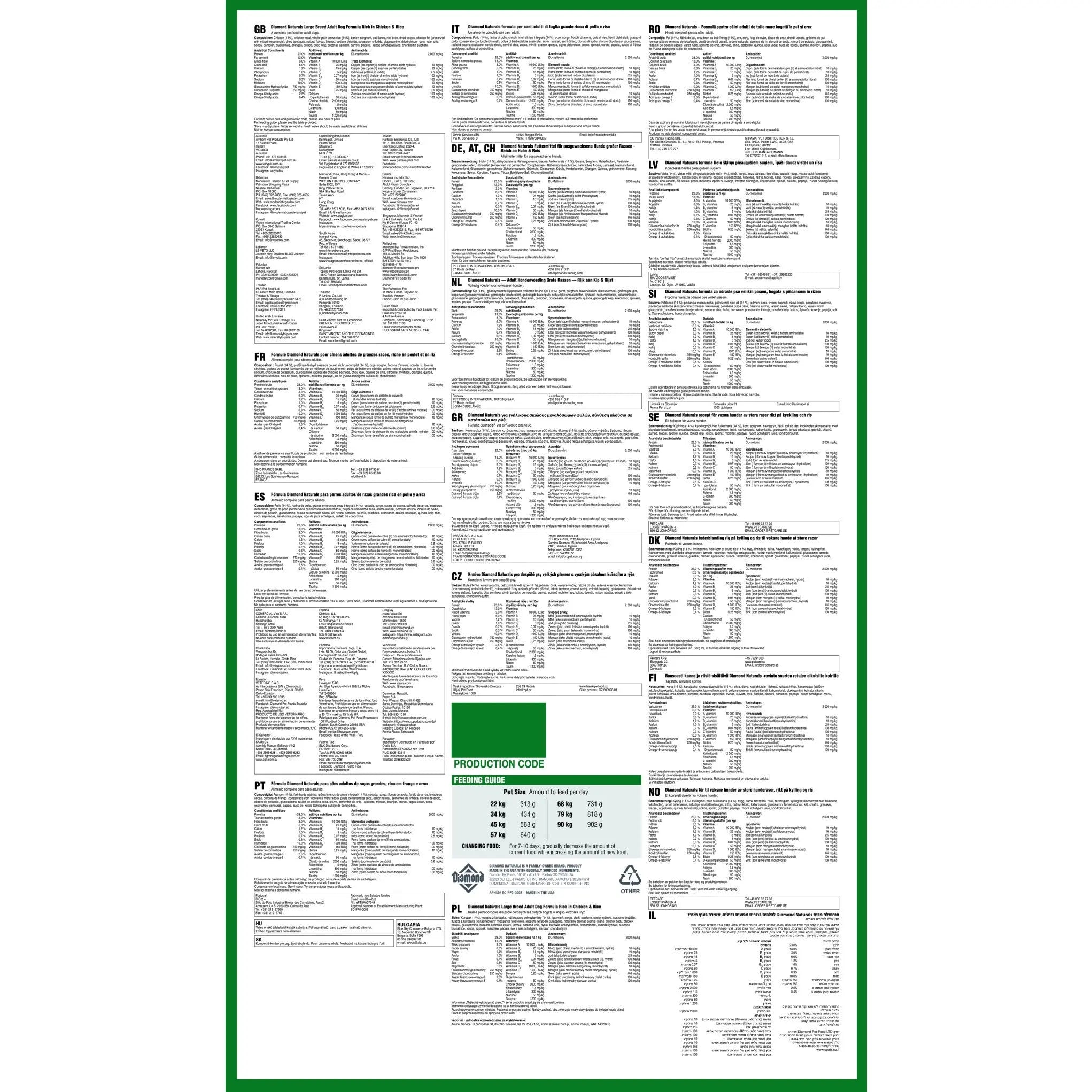 Infographic displaying detailed product information, ingredients, and feeding guidelines for pet food.