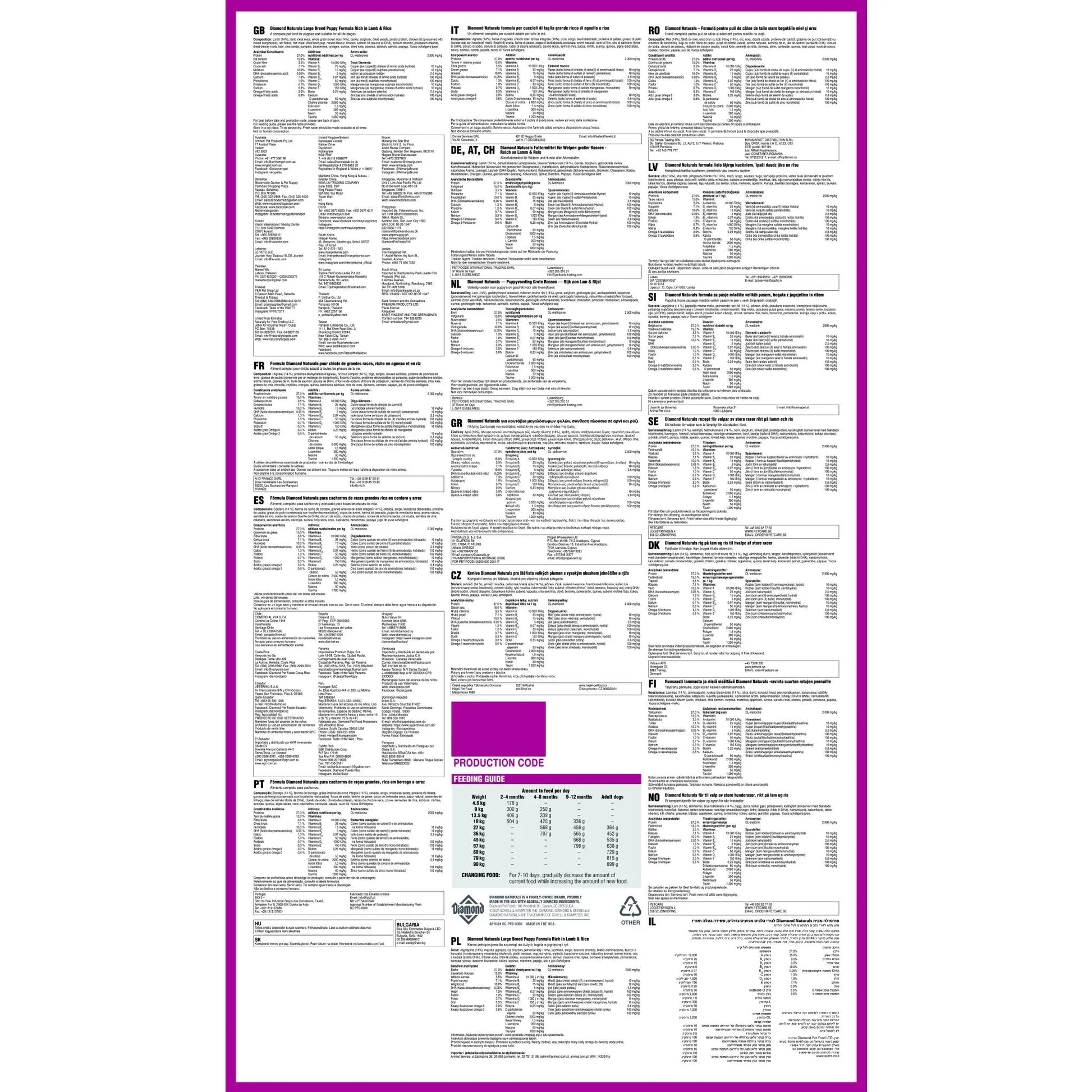 Infographic displaying detailed product information, including ingredients, nutritional facts, and production costs.