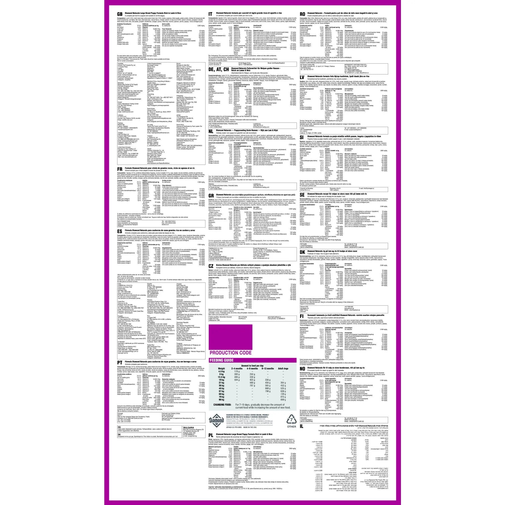Infographic displaying detailed product information, including ingredients, nutritional facts, and production costs.