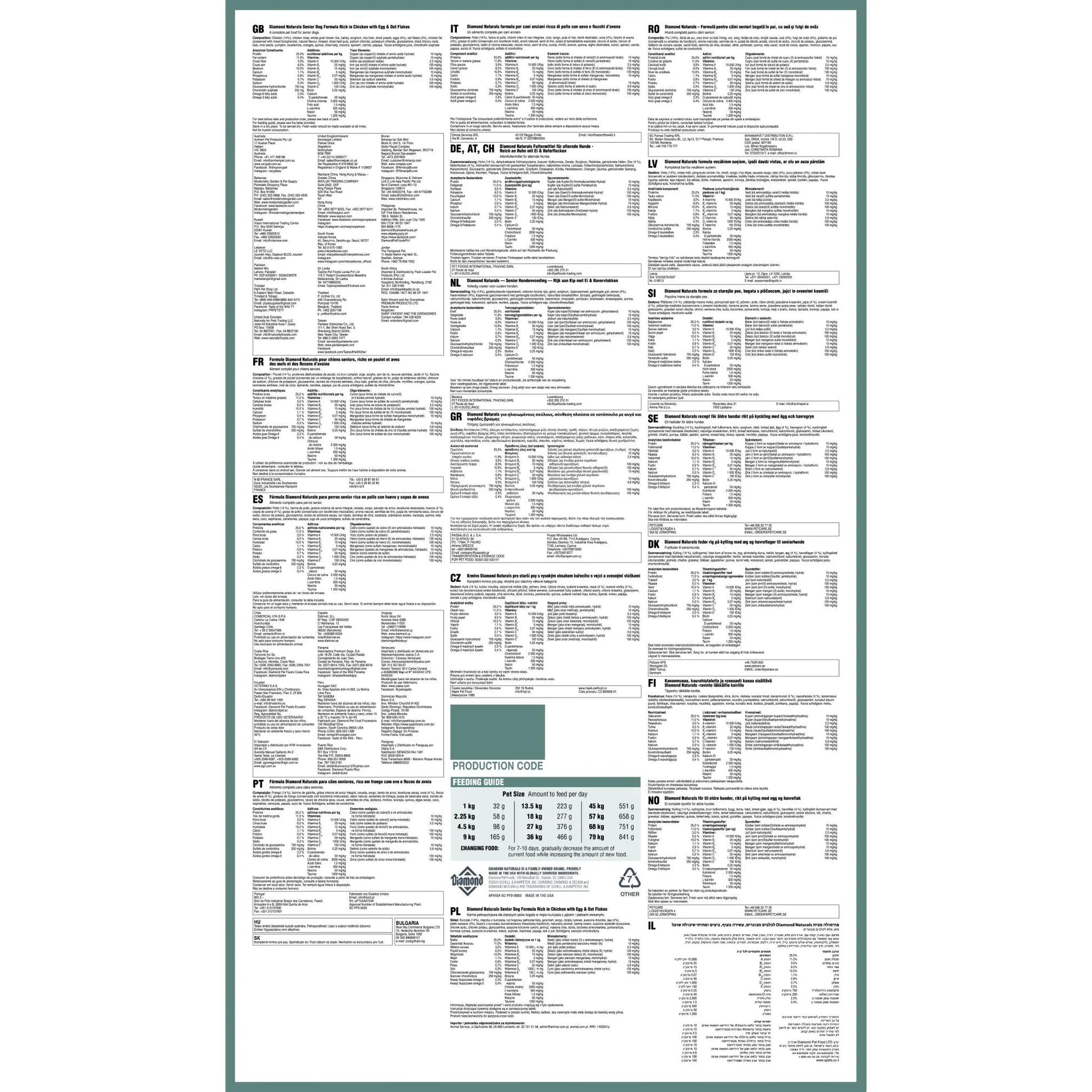 Nutritional information and ingredients list for a pet food product on a detailed packaging label.