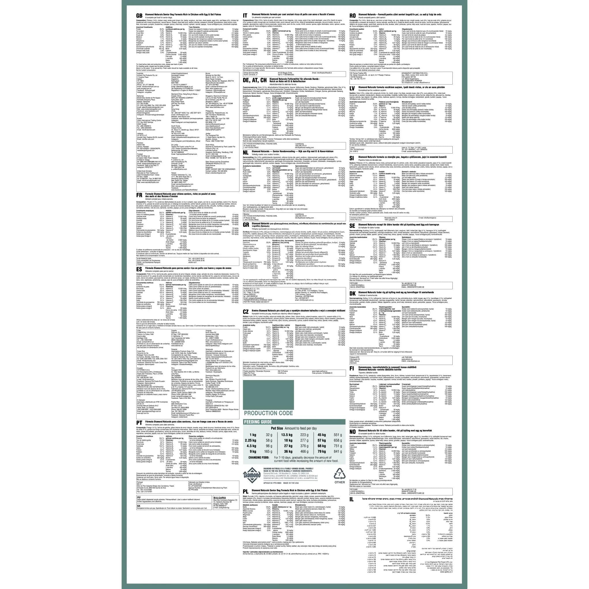 Nutritional information and ingredients list for a pet food product on a detailed packaging label.
