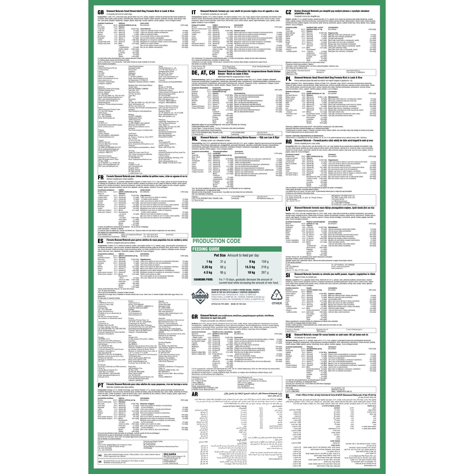 Infographic displaying production codes, ingredients, and feeding guidelines for various pet food products.