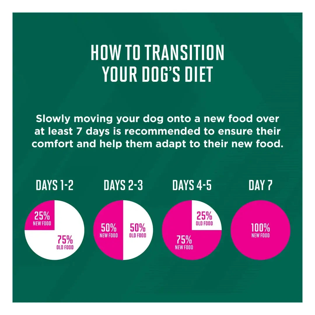 Eukanuba Fit Body Weight Control Large Breed Dry Dog Food