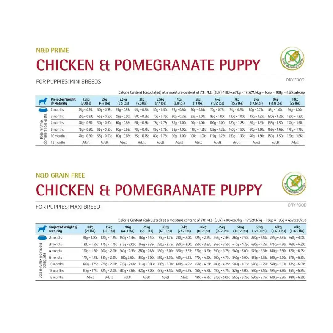 Farmina N&D Prime Chicken & Pomegranate Puppy Dog Food   | Canine & Co