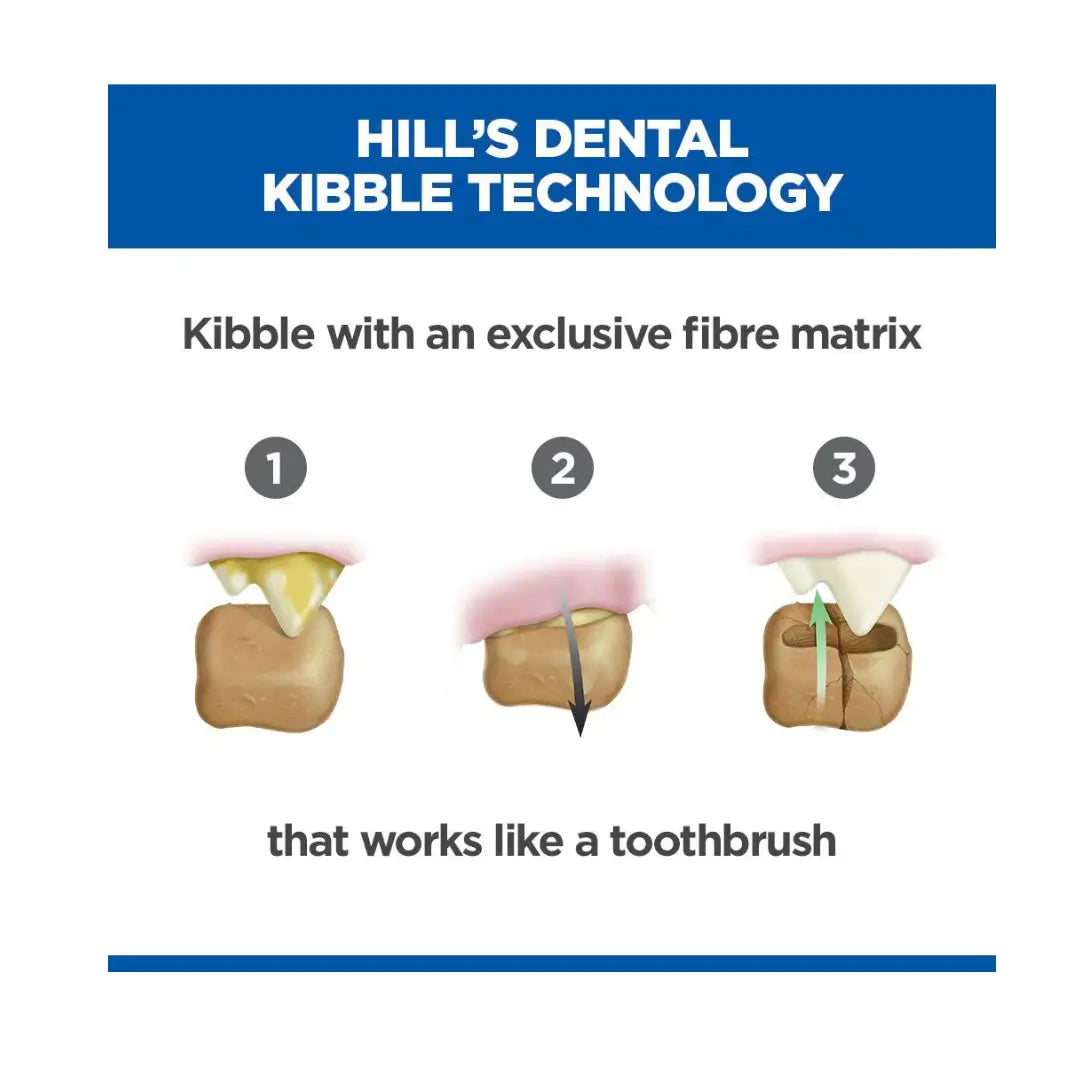 Hill’s Science Plan Medium Breed Adult Oral Care Dry Dog Food, Chicken Flavour   | Canine & Co