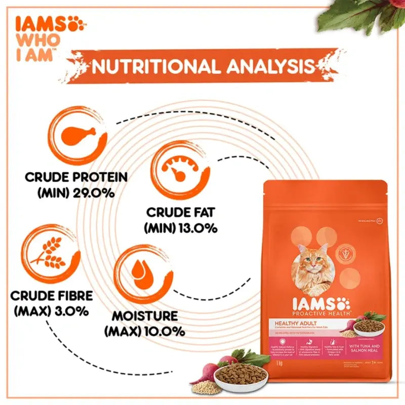 Nutritional analysis infographic for IAMS cat food, highlighting protein, fat, fiber, and moisture content.