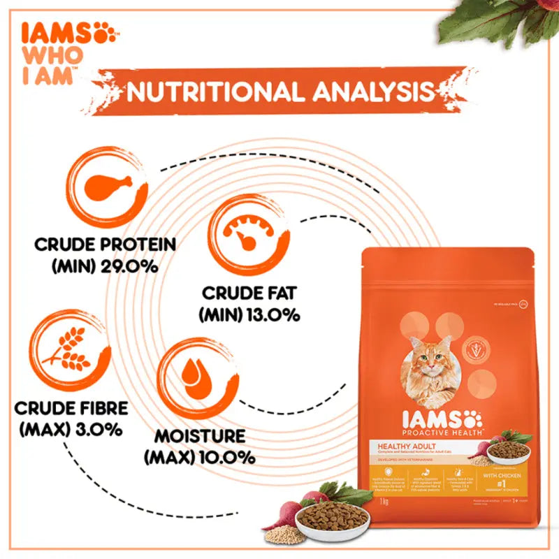 Nutritional analysis infographic for IAMS cat food, highlighting protein, fat, fiber, and moisture content.