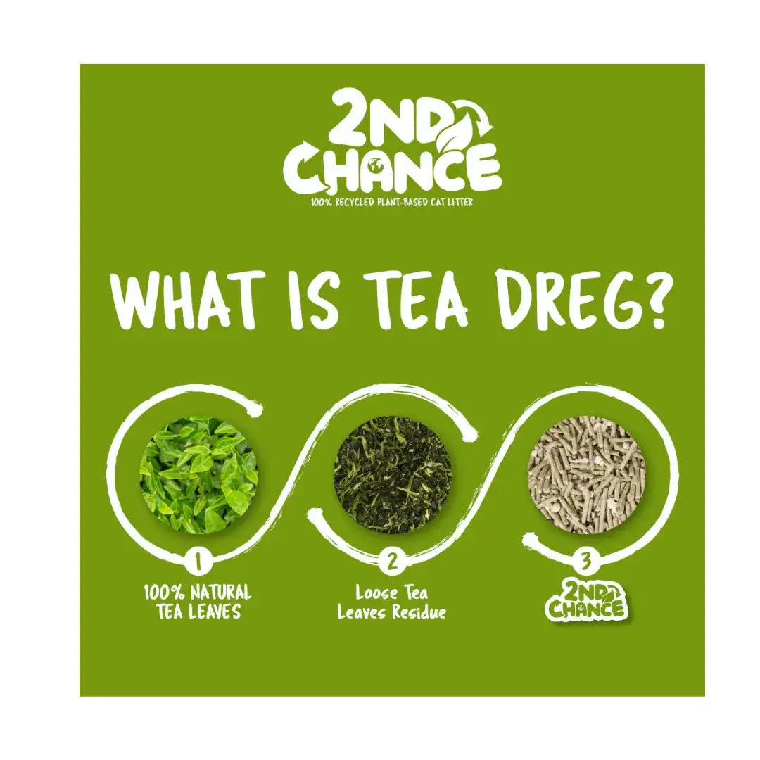 Kit Cat 2nd Chance Cat Litter   | Canine & Co