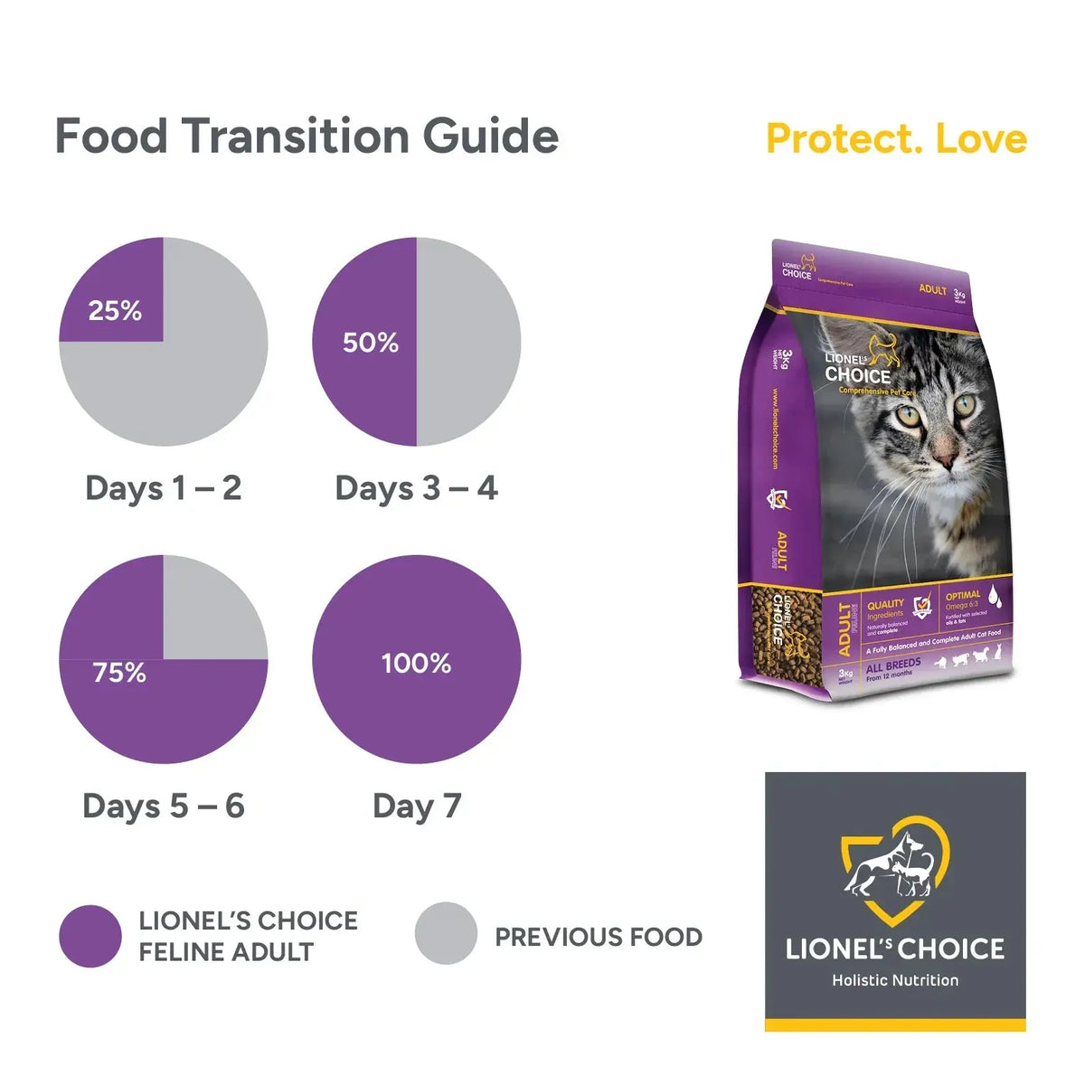 7-day guide to switching your cat to Lionel's Choice Adult
