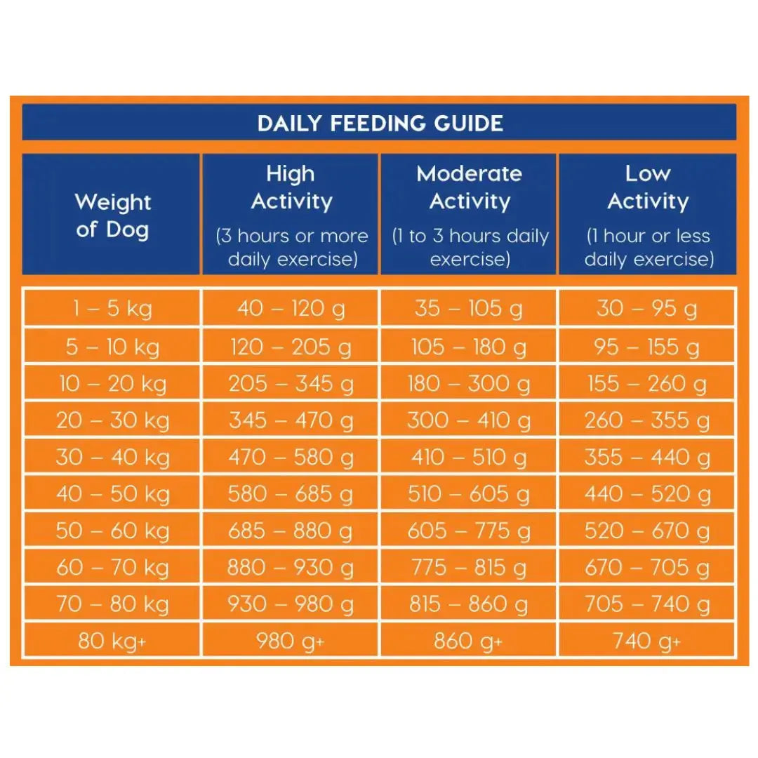 Montego Classic Adult Dry Dog Food   | Canine & Co