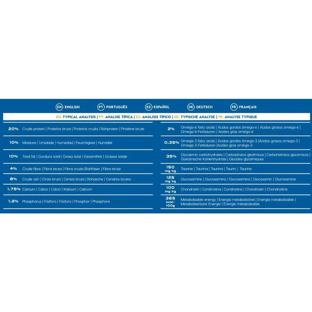 Nutritional analysis infographic detailing protein, fat, and mineral content in pet food.