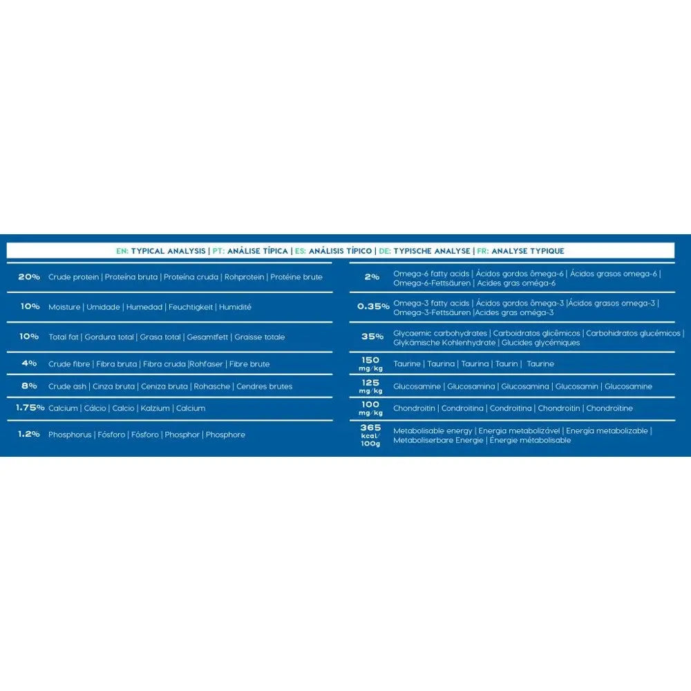 Nutritional analysis infographic detailing protein, fat, and mineral content in pet food.