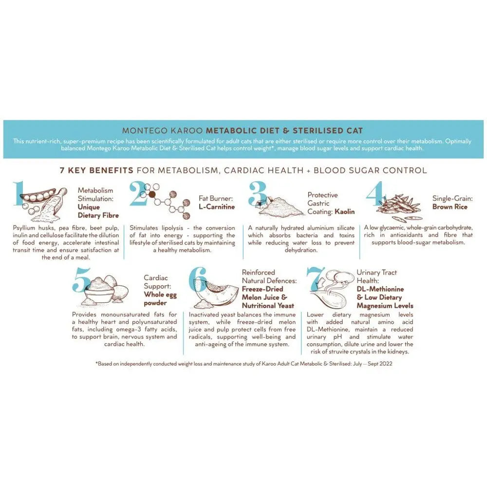 Infographic detailing benefits of Montego Karoo Metabolic Diet for cats, focusing on metabolism and health.