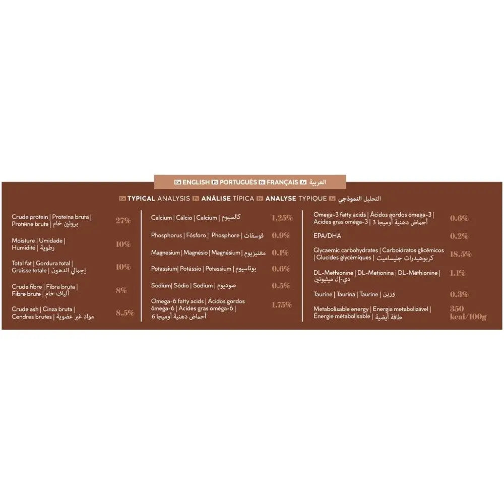 Nutritional analysis table detailing ingredients and feeding guidelines for pet food.