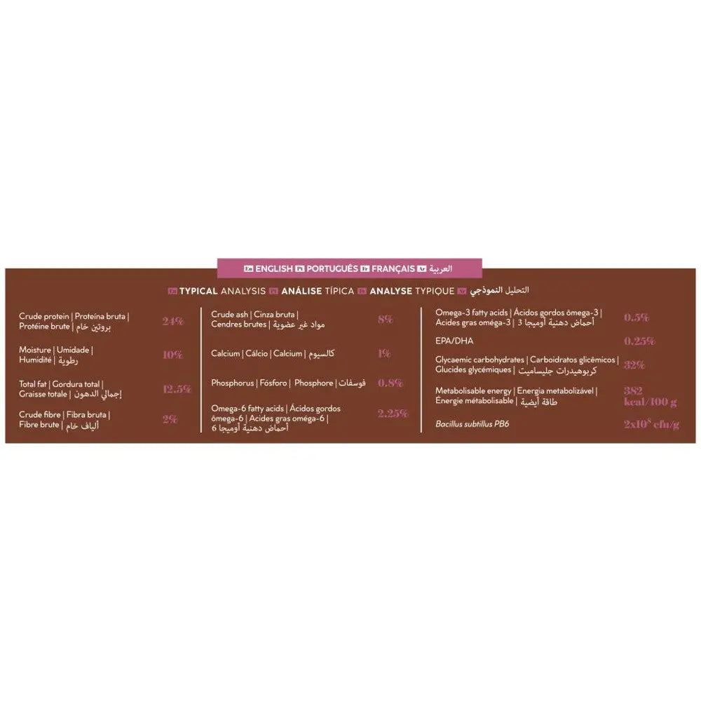 Nutritional analysis chart detailing protein, fat, and mineral content in pet food.