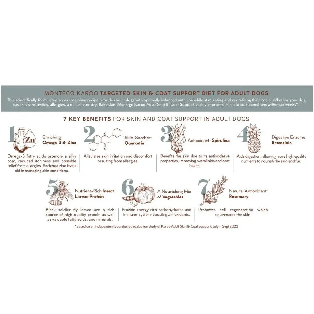 Infographic detailing benefits of Montego Karoo skin and coat support diet for adult dogs.