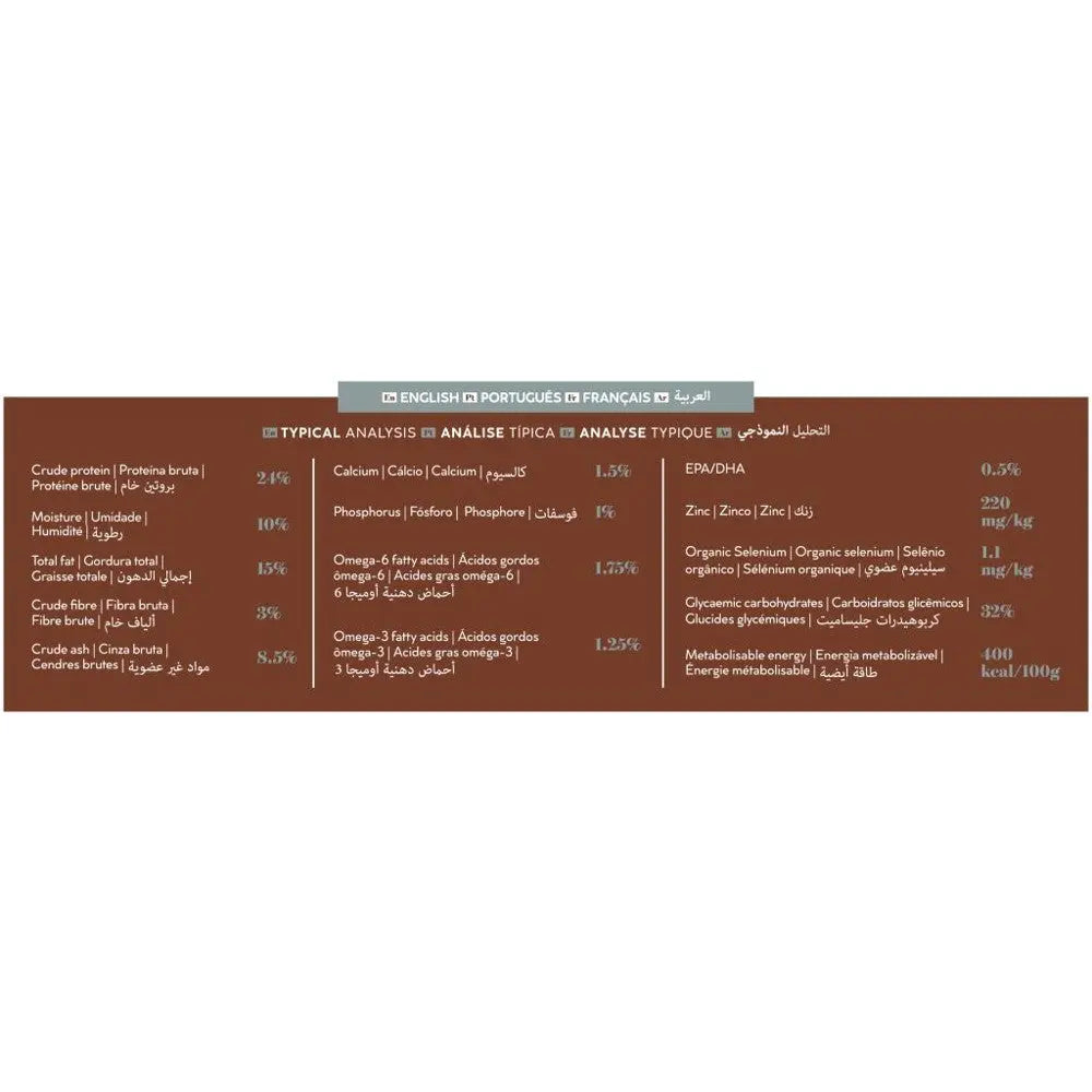 Nutritional analysis infographic detailing ingredients and composition of a pet food product.