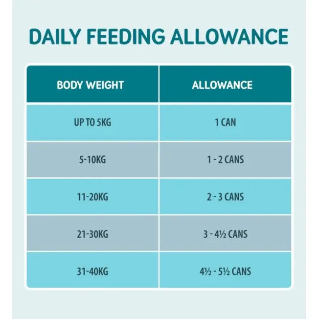 Naturo Grain and Gluten Free Turkey in Herb Gravy Wet Dog Food   | Canine & Co