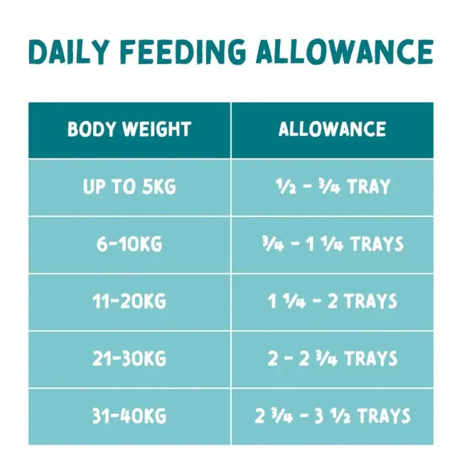 Naturo Mini Adult Grain Free Chicken Potato & Veg Dog Wet Dog Food   | Canine & Co