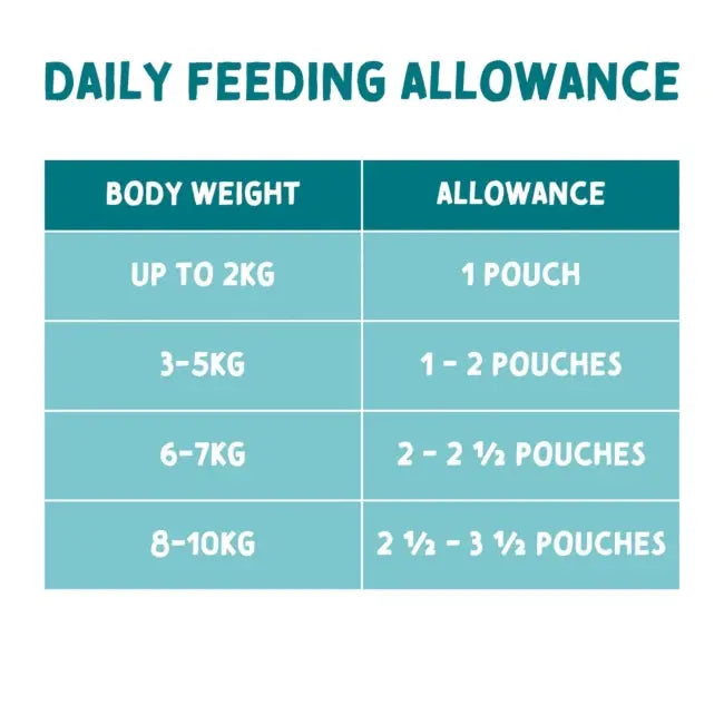 Naturo Senior Dog Turkey Veg & Brown Rice Wet Dog Food   | Canine & Co