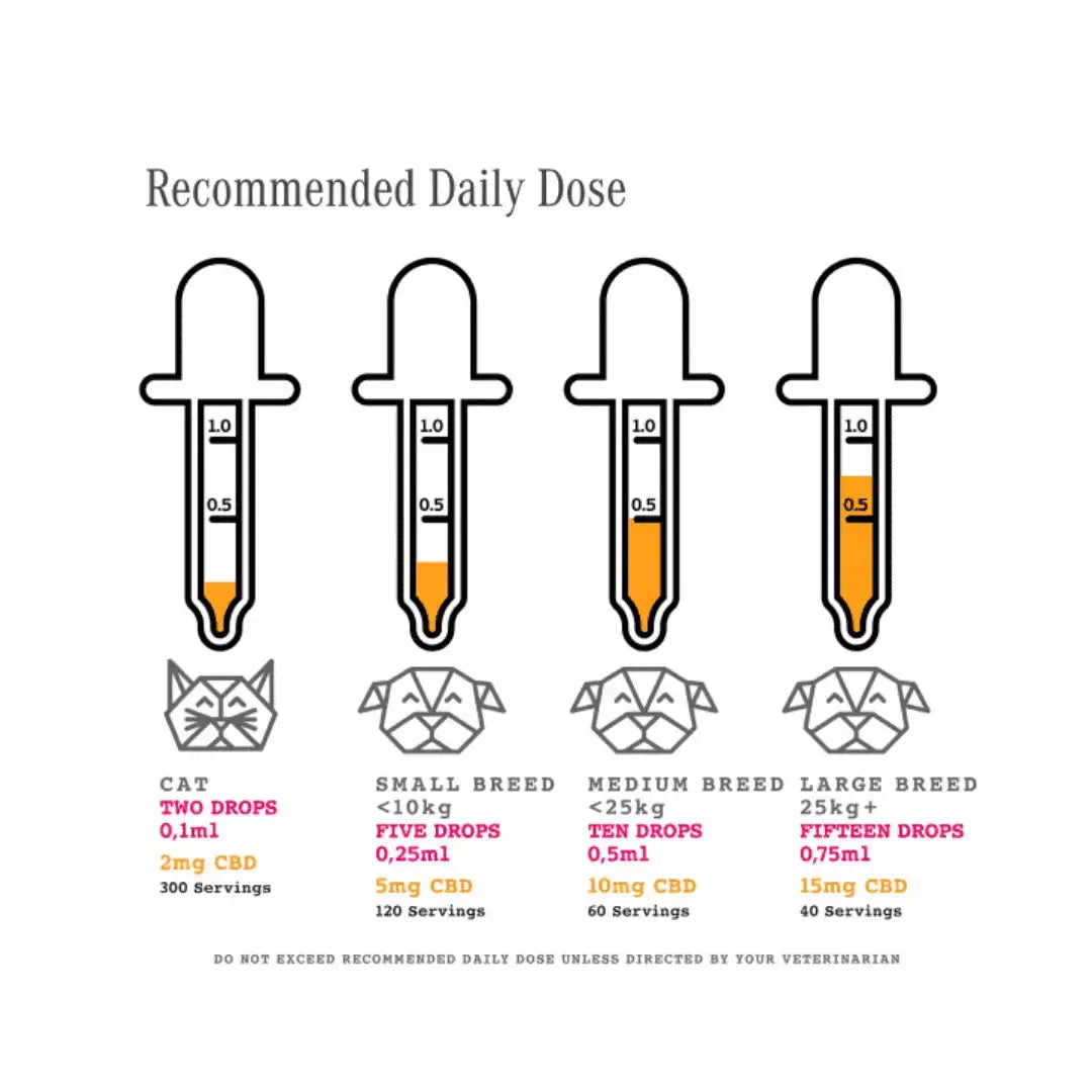 Nutriflex Cannamax CBD Oil For Dogs and Cats   | Canine & Co