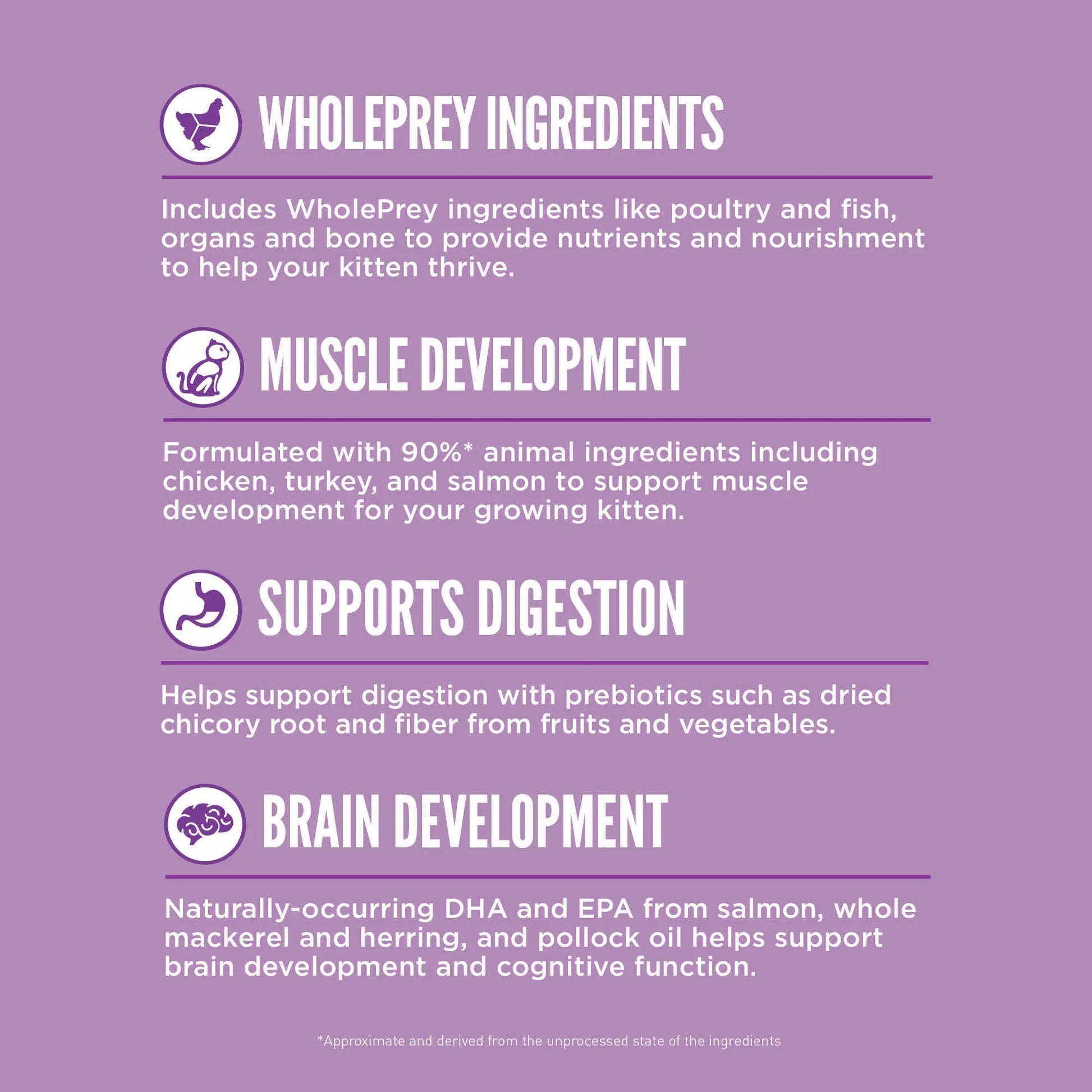 Orijen Kitten – key benefits graphic (available online in South Africa)