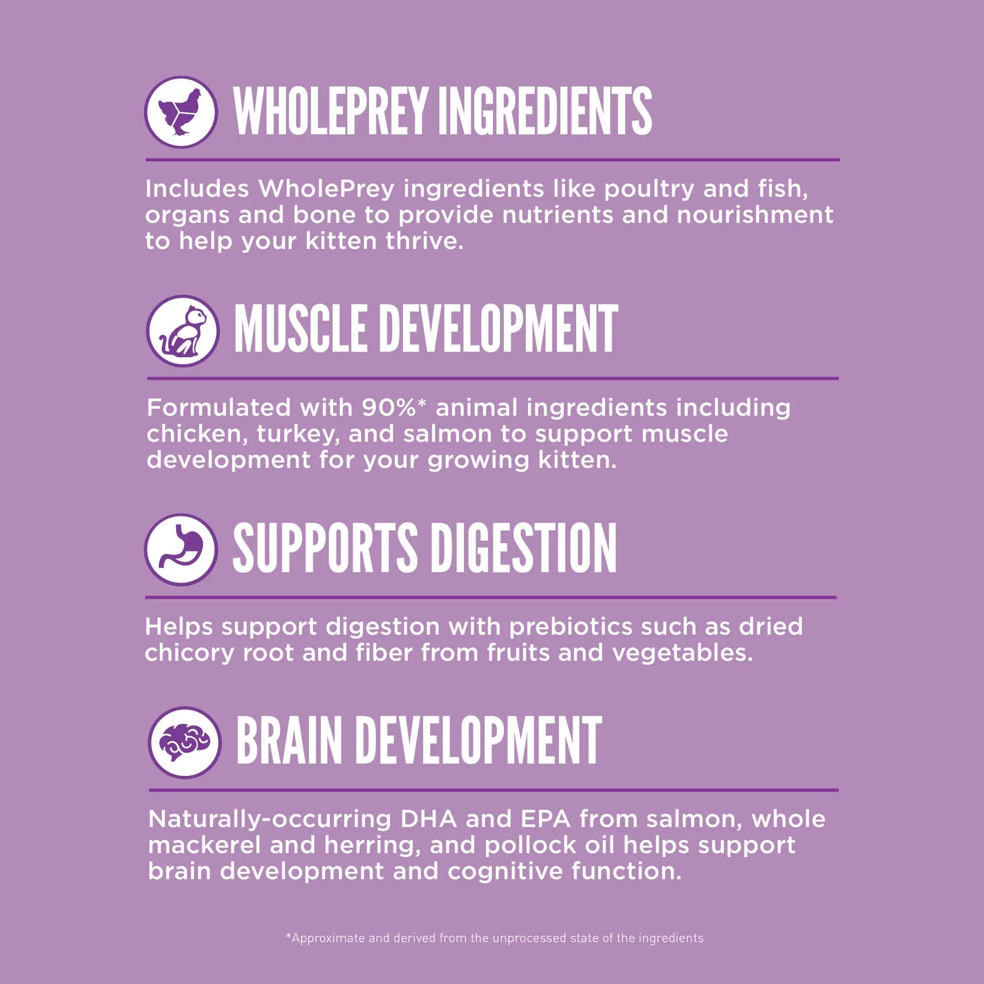 Orijen Kitten – key benefits graphic (available online in South Africa)