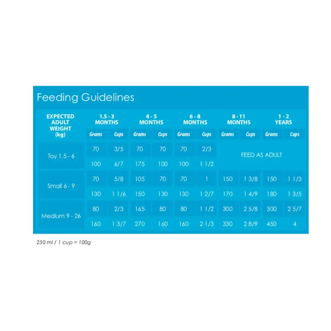 Olympic Professional Small-Medium Puppy Food   | Canine & Co