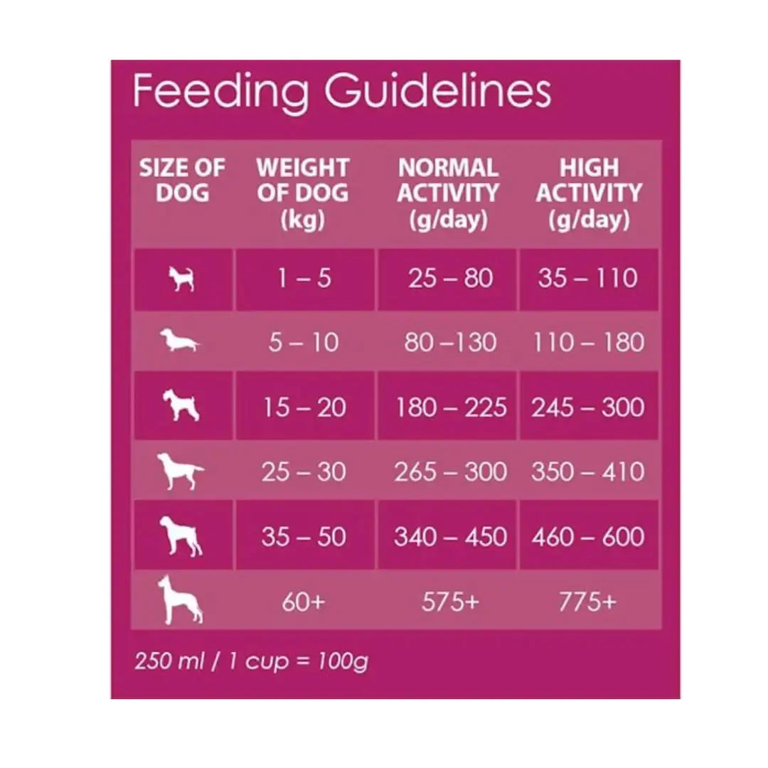 Olympic Professional Vital Condition Dry Dog Food   | Canine & Co