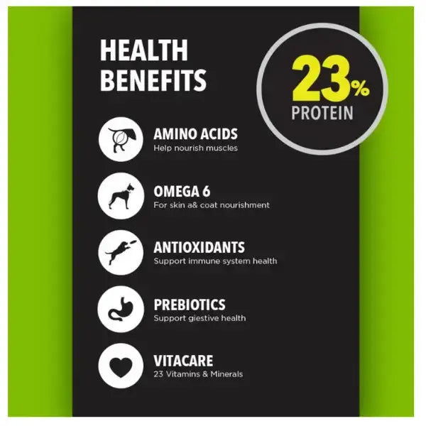 Optimizor Premium Chicken Adult Dog Food   | Canine & Co