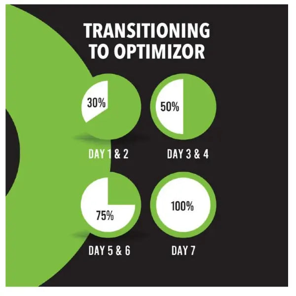 Optimizor Premium Chicken Gravy Adult Dog Food