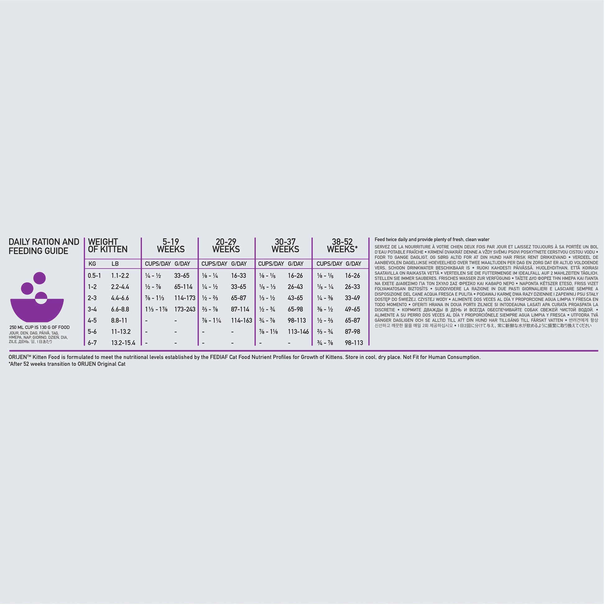 Kitten feeding guide with daily rations based on weight and age for optimal nutrition.