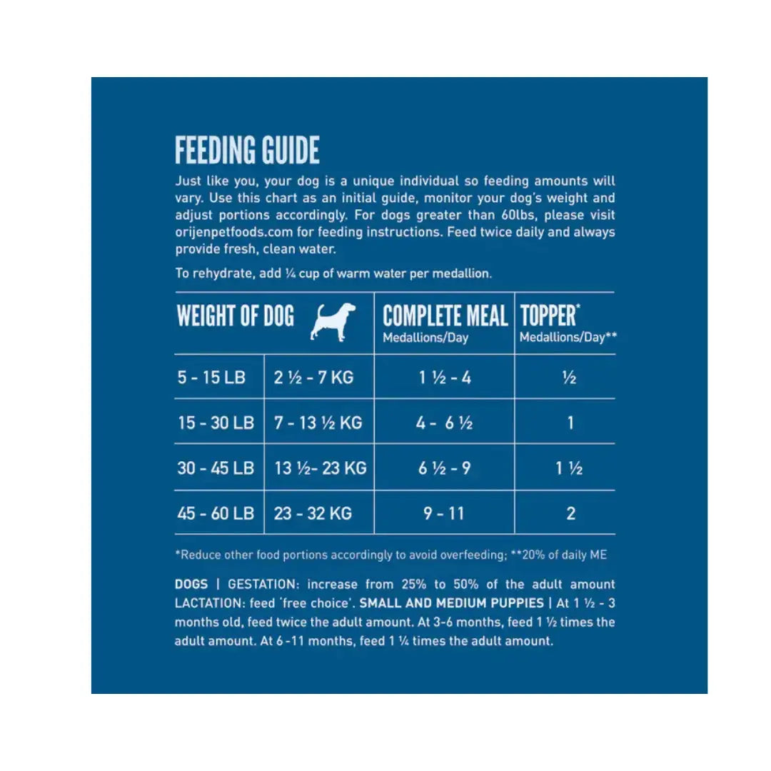 Orijen Original Freeze-Dried Dog Food   | Canine & Co