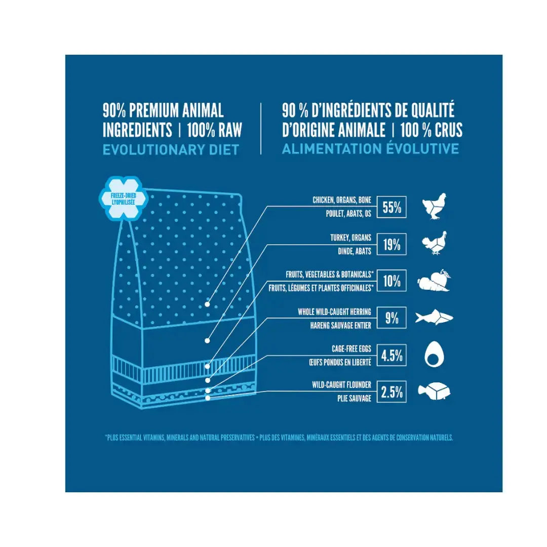 Orijen Original Freeze-Dried Dog Food   | Canine & Co