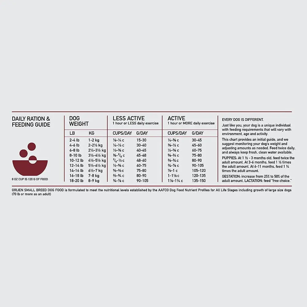 Daily dog food feeding guide with recommended portions based on weight and activity level.