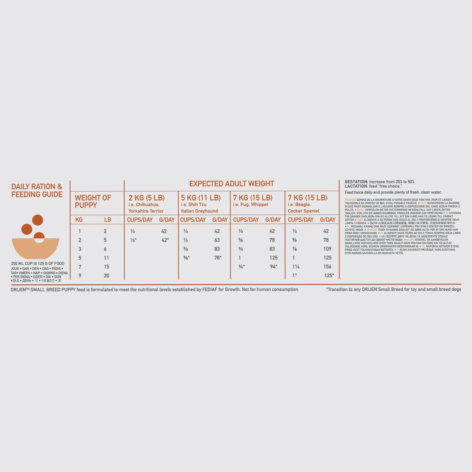 Orijen Small Breed Puppy Food   | Canine & Co