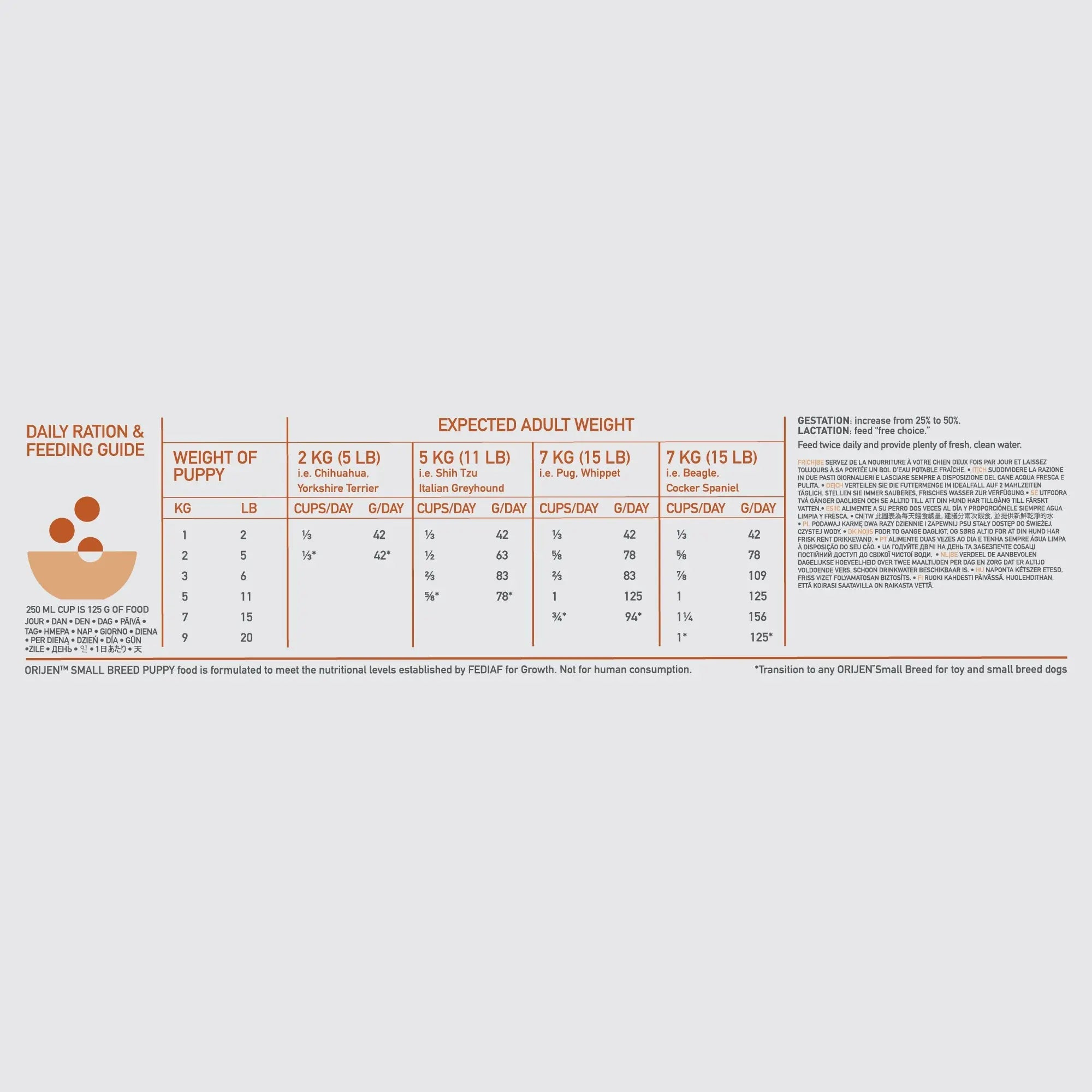 Orijen Small Breed Puppy Food   | Canine & Co