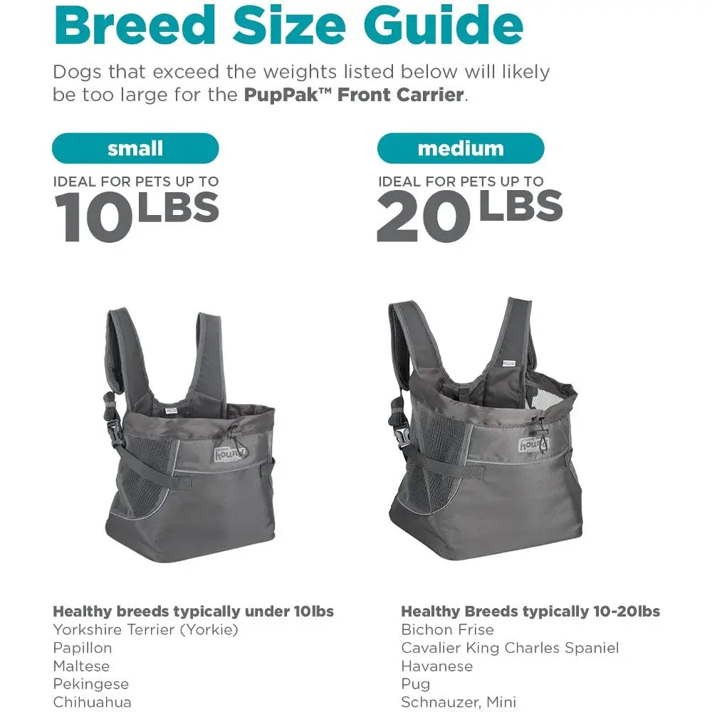 Dog carrier size guide for small and medium breeds, highlighting weight limits and ideal pet types.